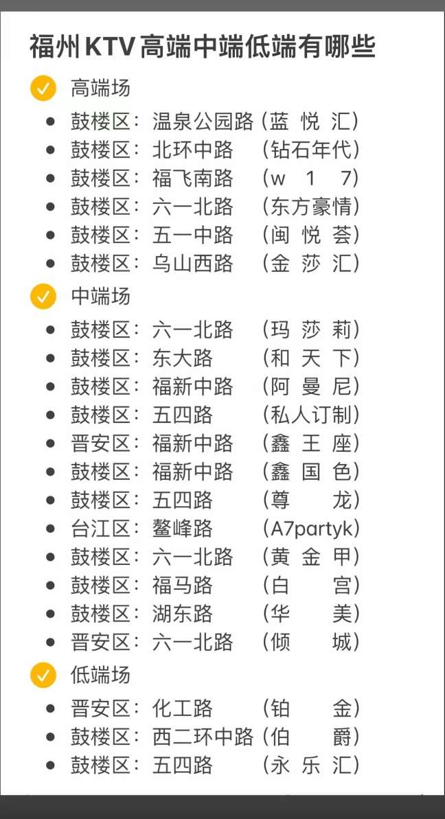 福州商K一览