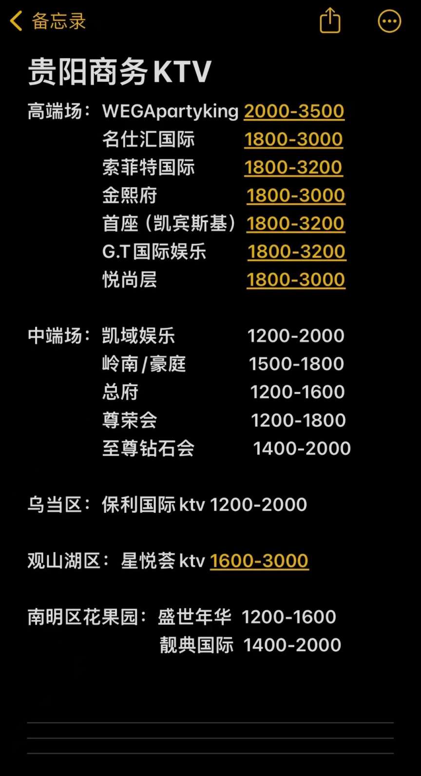 贵阳商K一览