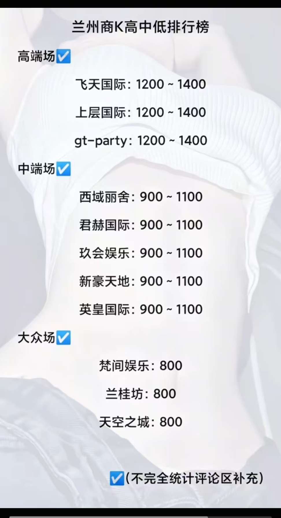 兰州商K一览