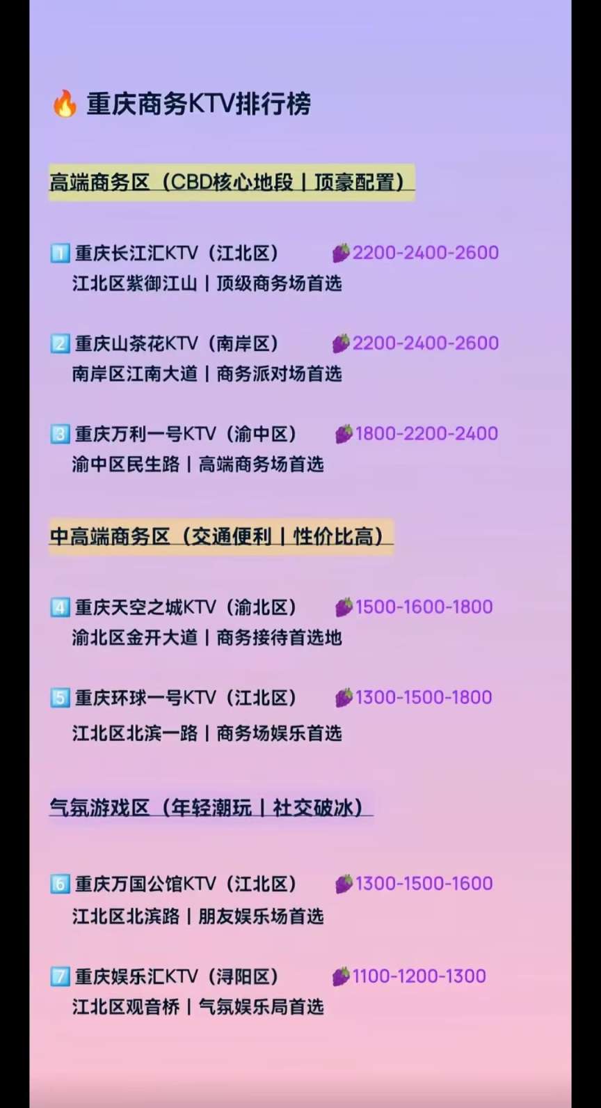 重庆商K一览
