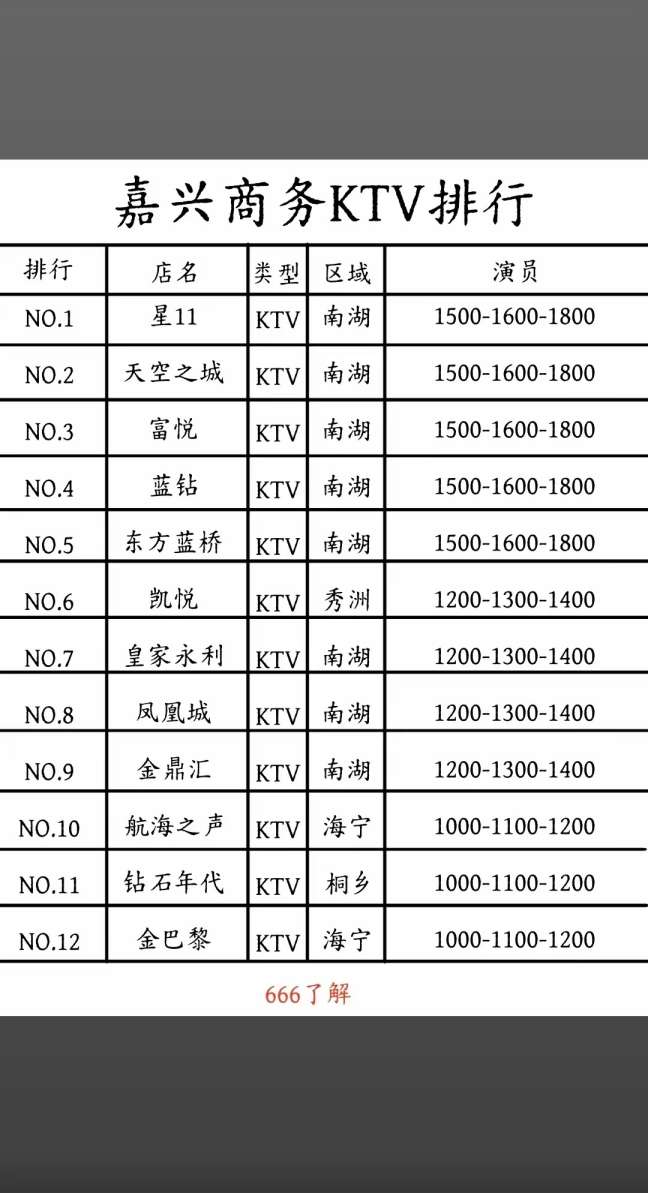 嘉兴商K一览