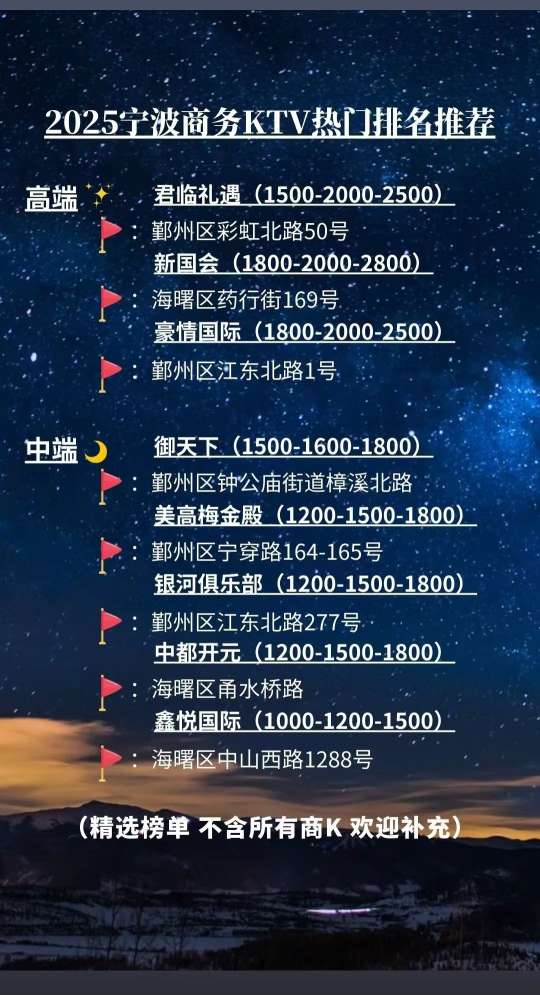宁波商K一览