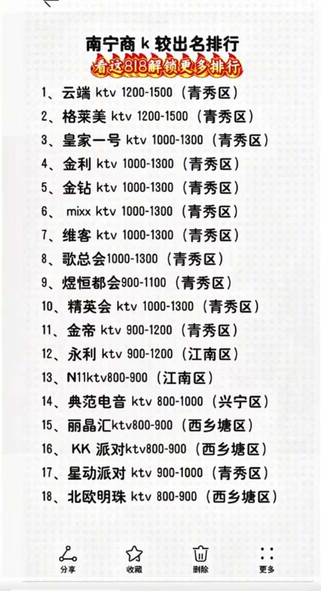南宁商K一览