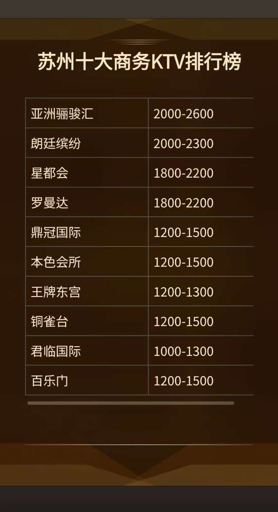 苏州商K一览