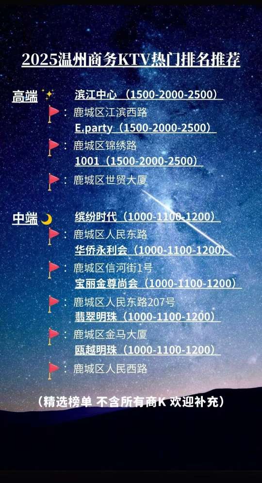 温州商K一览