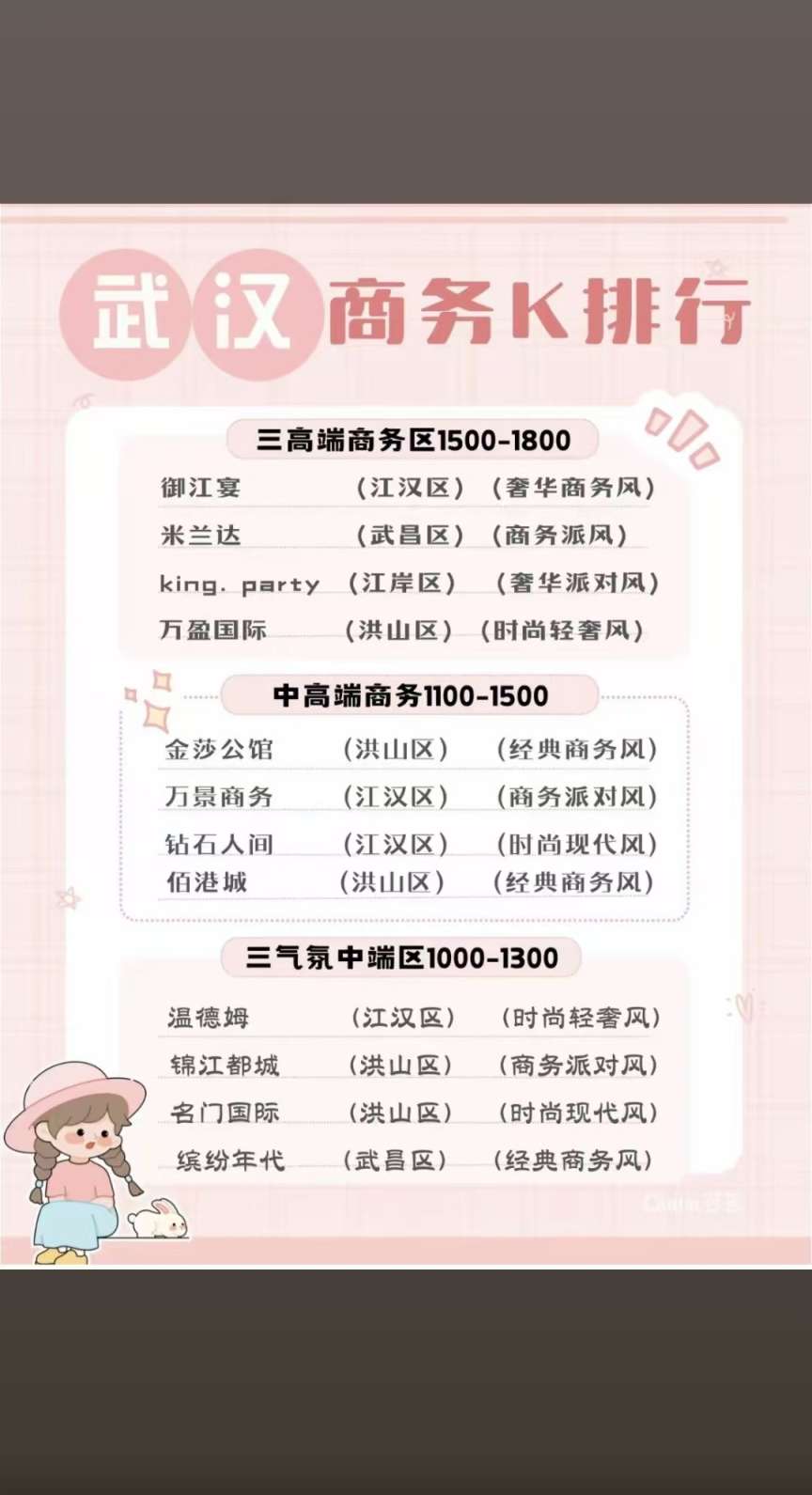 武汉商K一览